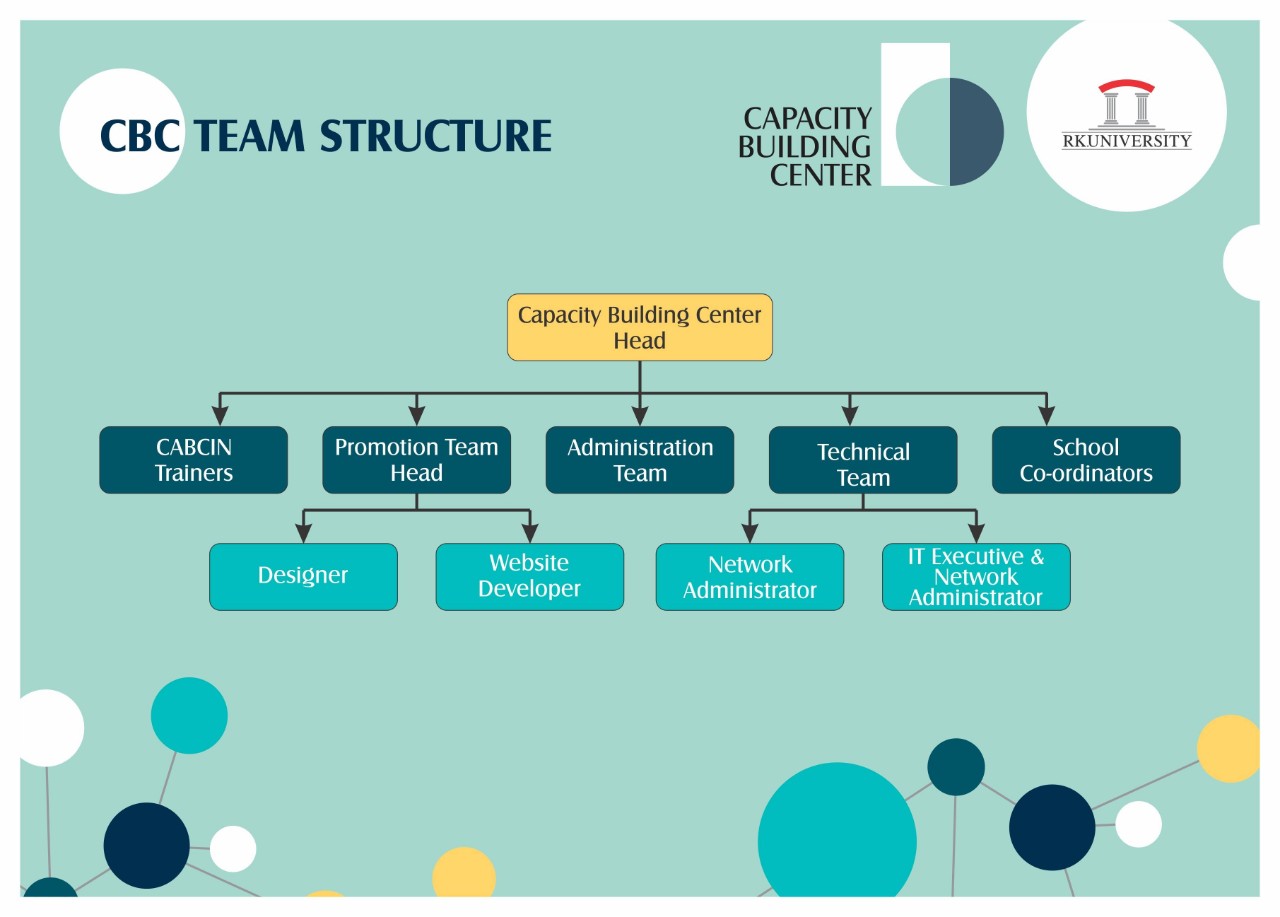 CBC Team Structure